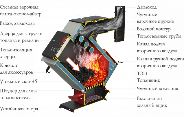 Купить отопительный котел TRN RX 16 на официальном сайте TMF